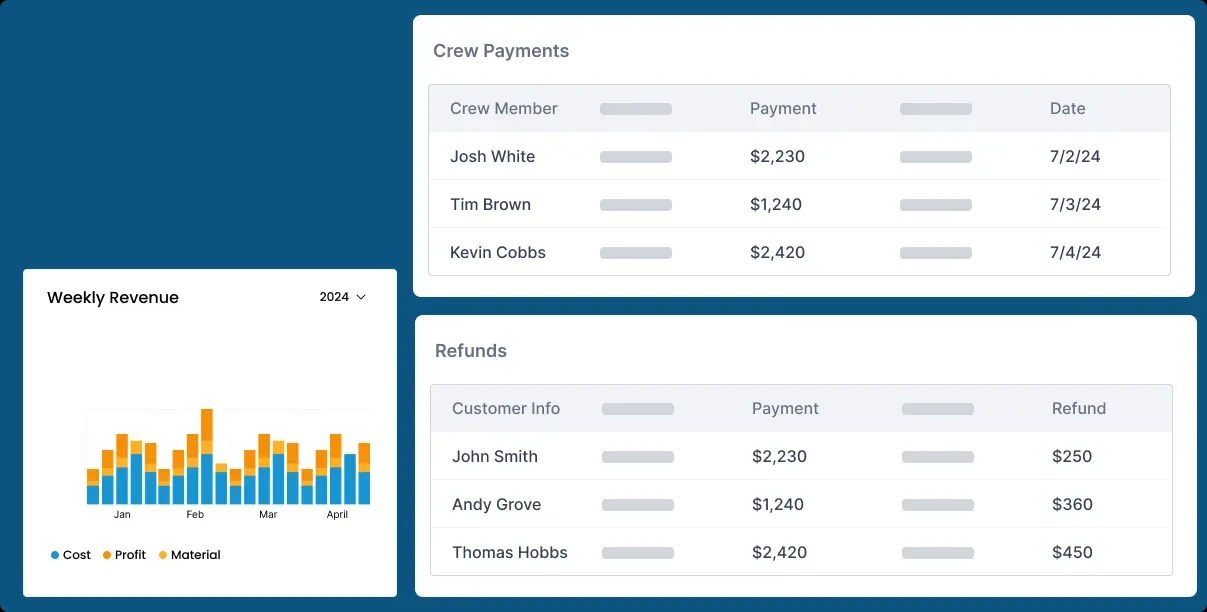 Dashboard showing financial performance and cost tracking