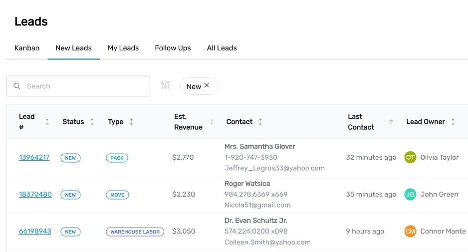 dashboard illustrating lead conversion strategies