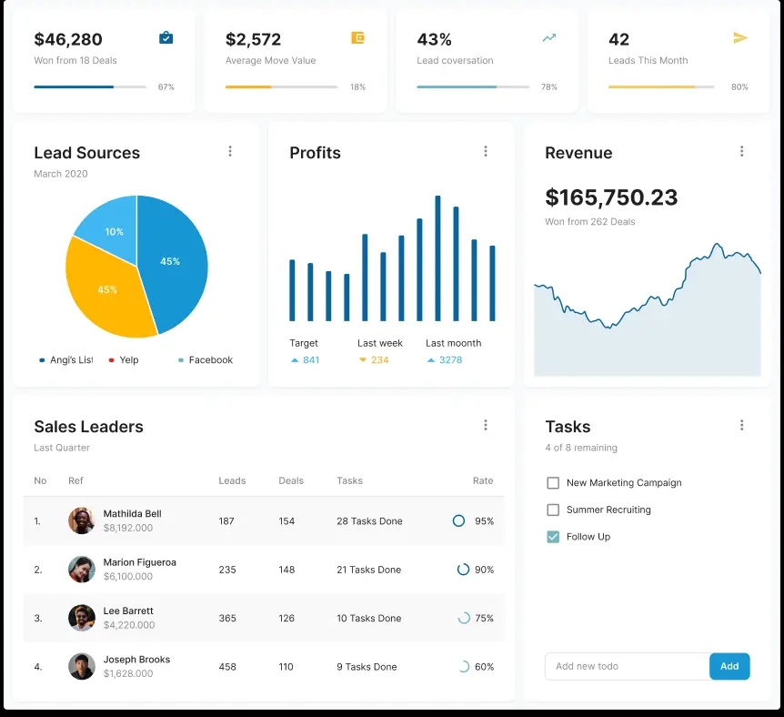 dashboard showing sales metrics and communication logs