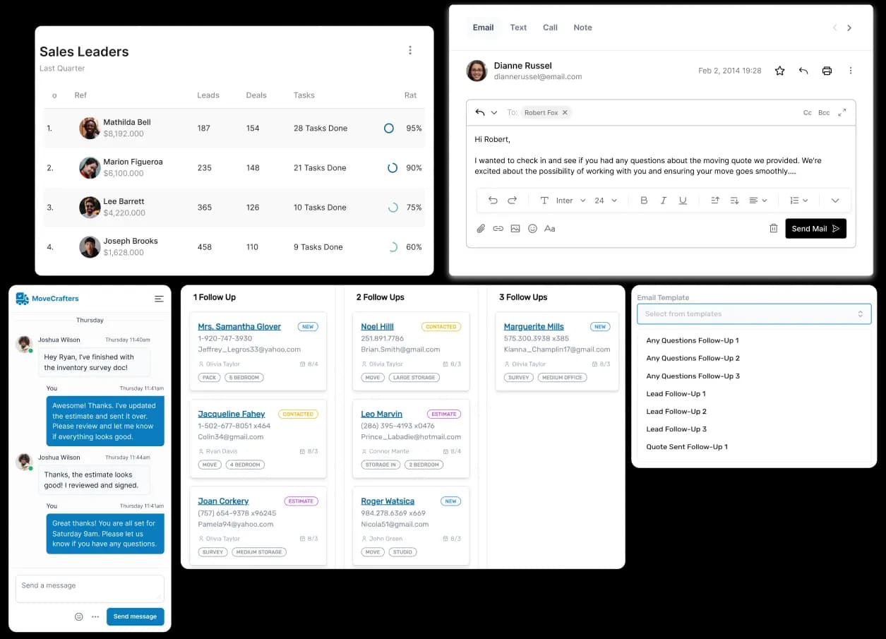 A dynamic dashboard showing increased sales and revenue analytics